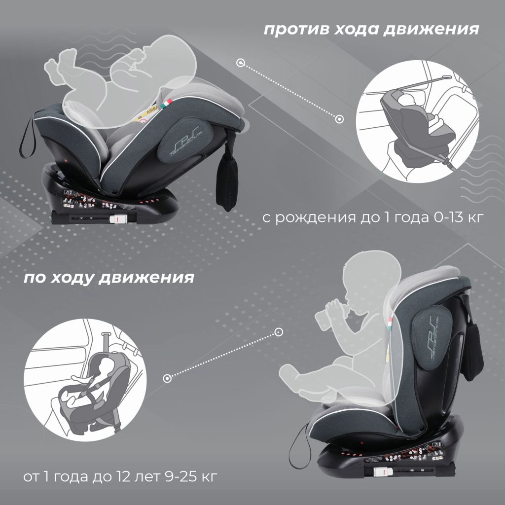 Автокресло Sweet Baby Crosstour 360 SPS Isofix, 0–36 кг, Grey (серый)